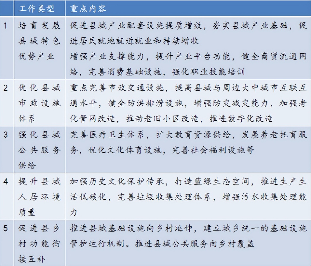 县城发展迎重大机遇,云南哪个县城发展潜力最大