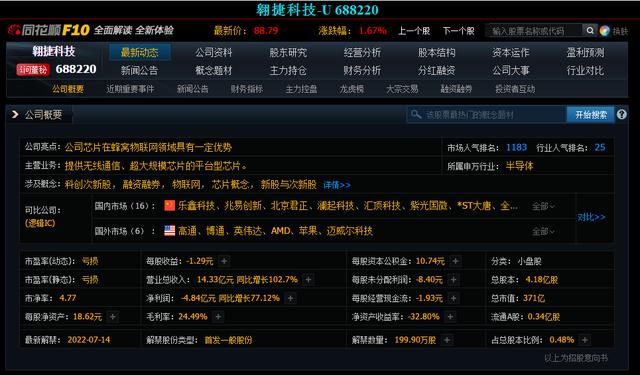 以前新股中签后最多连板,以前中奖的所有彩票