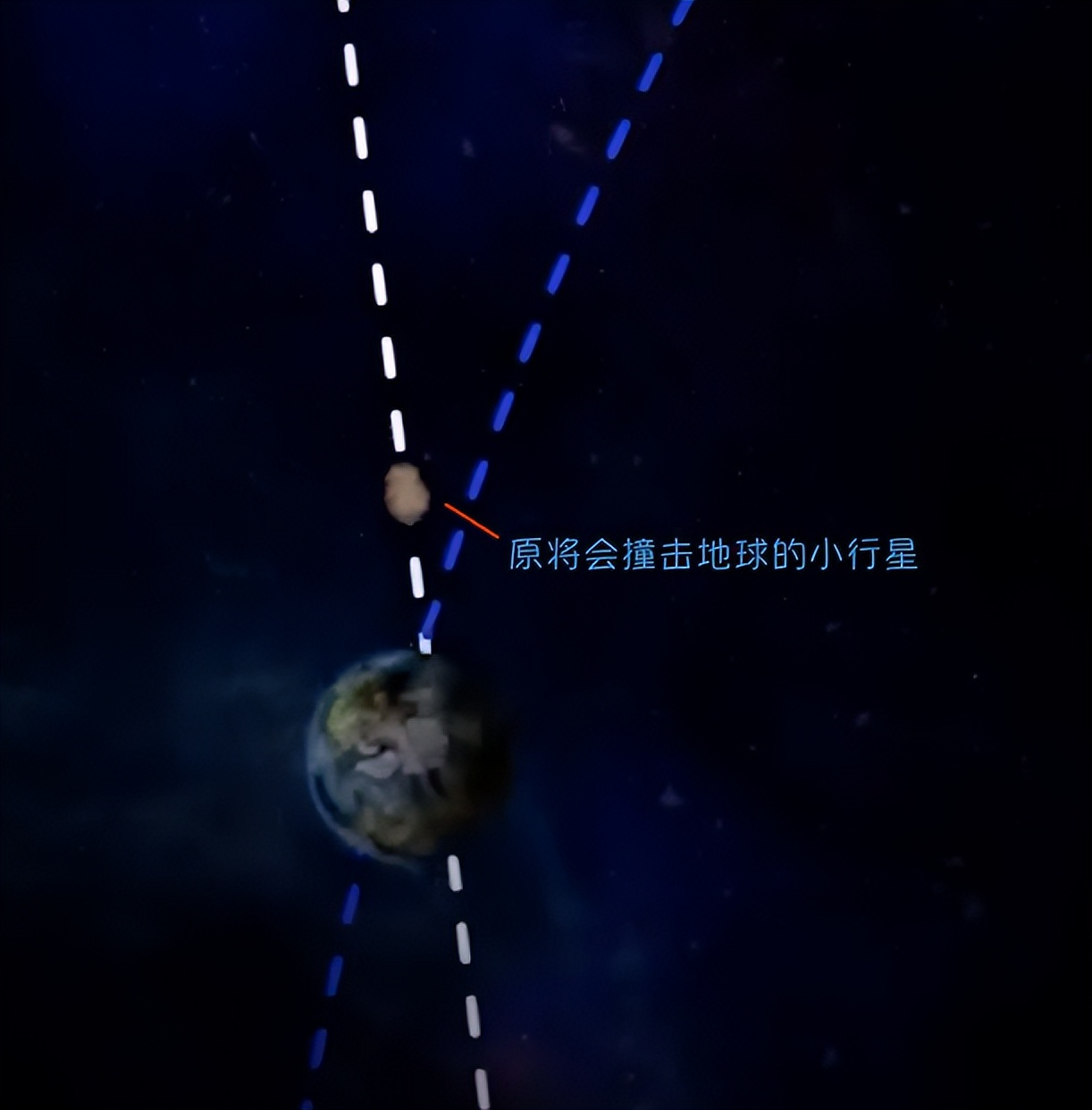 人类能拦截灭绝恐龙的小行星吗,恐龙灭绝的小行星人类可以防御吗