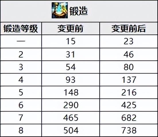 dnf巴卡尔奶系改版,dnf韩服手游测试服更新