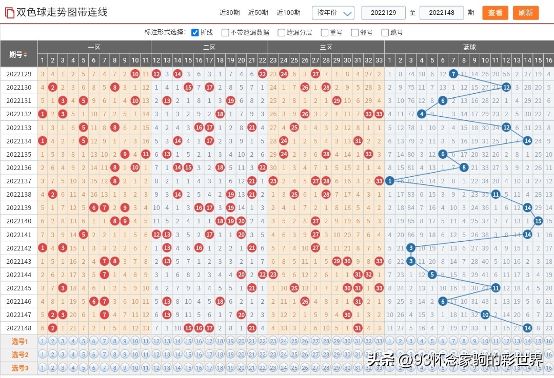 双色球开奖的结果23134期一等奖,双色球今晚开奖62期浙江省中11注