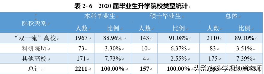 太原理工大学2020就业报告，就业率仅为71.84%，就业率差