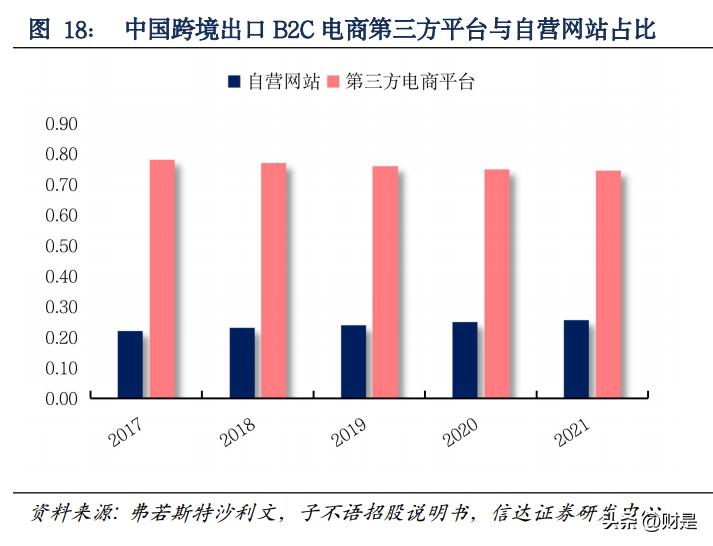 华凯易佰和跨境电商盈利模式,跨境电商龙头华凯易佰