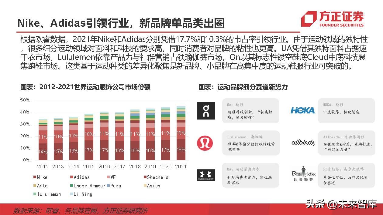 运动鞋行业研究：掘金运动赛道，鞋履制造龙头壁垒高筑