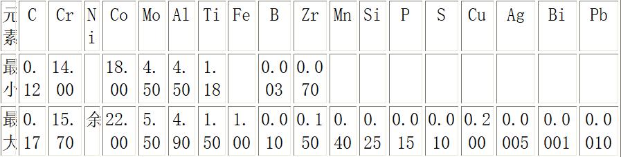 gh4105楂樻俯鍚堥噾搴撳瓨,gh4105楂樻俯鍚堥噾鏉愭枡