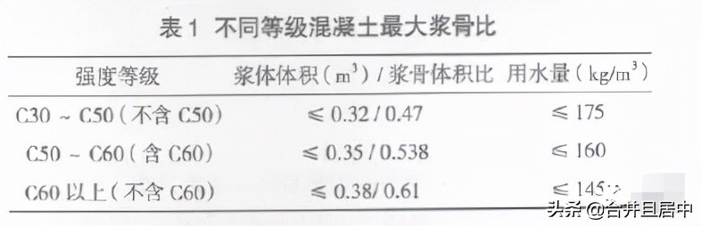 体积法计算混凝土配合比,c20混凝土配合比计算过程