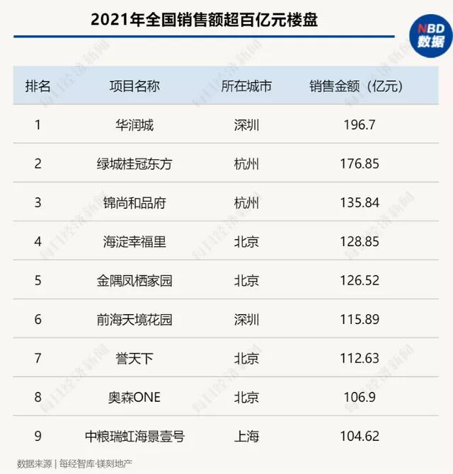 楼市转折点分别是哪几年,2023房产转折点