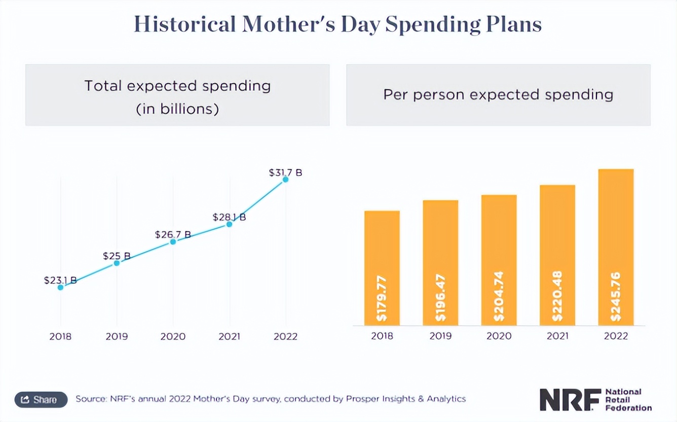 母亲节借势营销案例,母亲节创意礼品营销视频