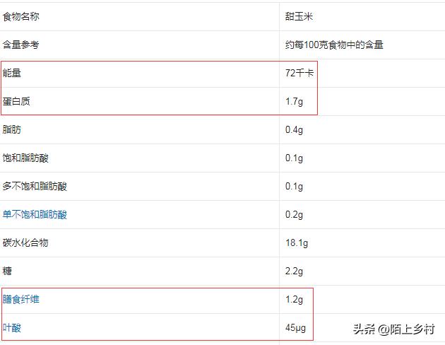 全国哪里的玉米最多最便宜,哪儿的玉米最好