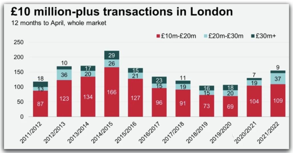 一线城市十大豪宅对比,全球房价最高十大城市中国有几个