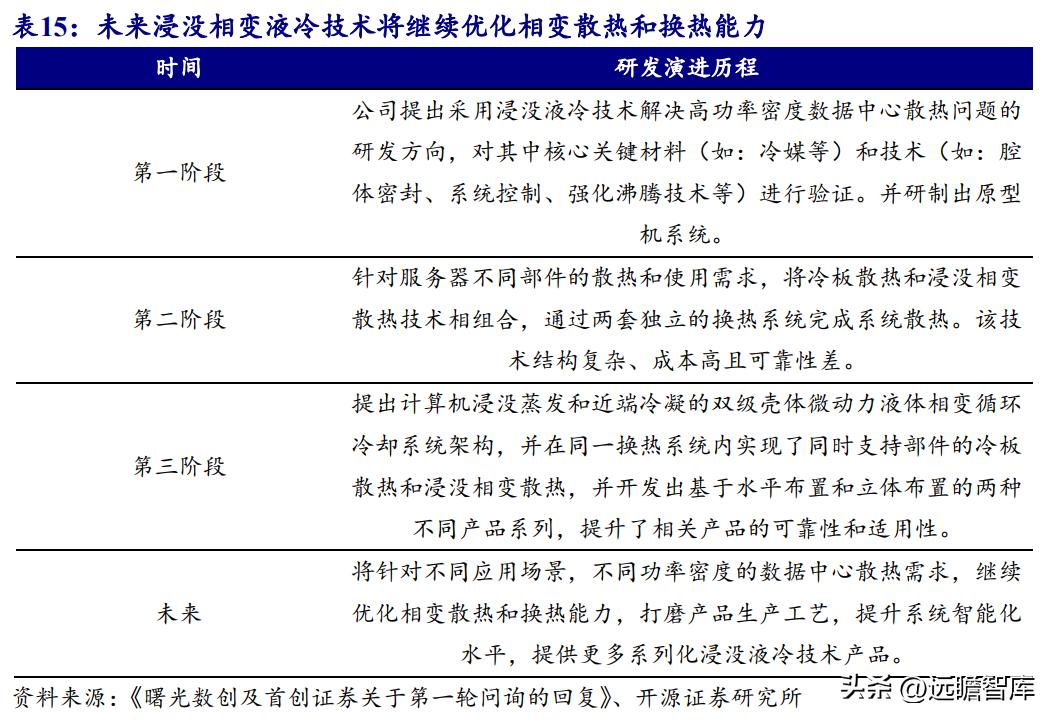 数据中心液冷技术小巨人，曙光数创：赋能“东数西算”绿色价值