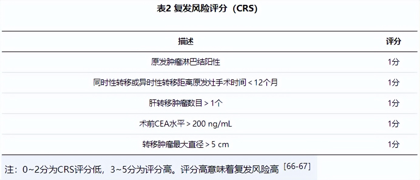 结直肠癌是早期还是晚期如何判定,结直肠癌有哪些症状别忽视了