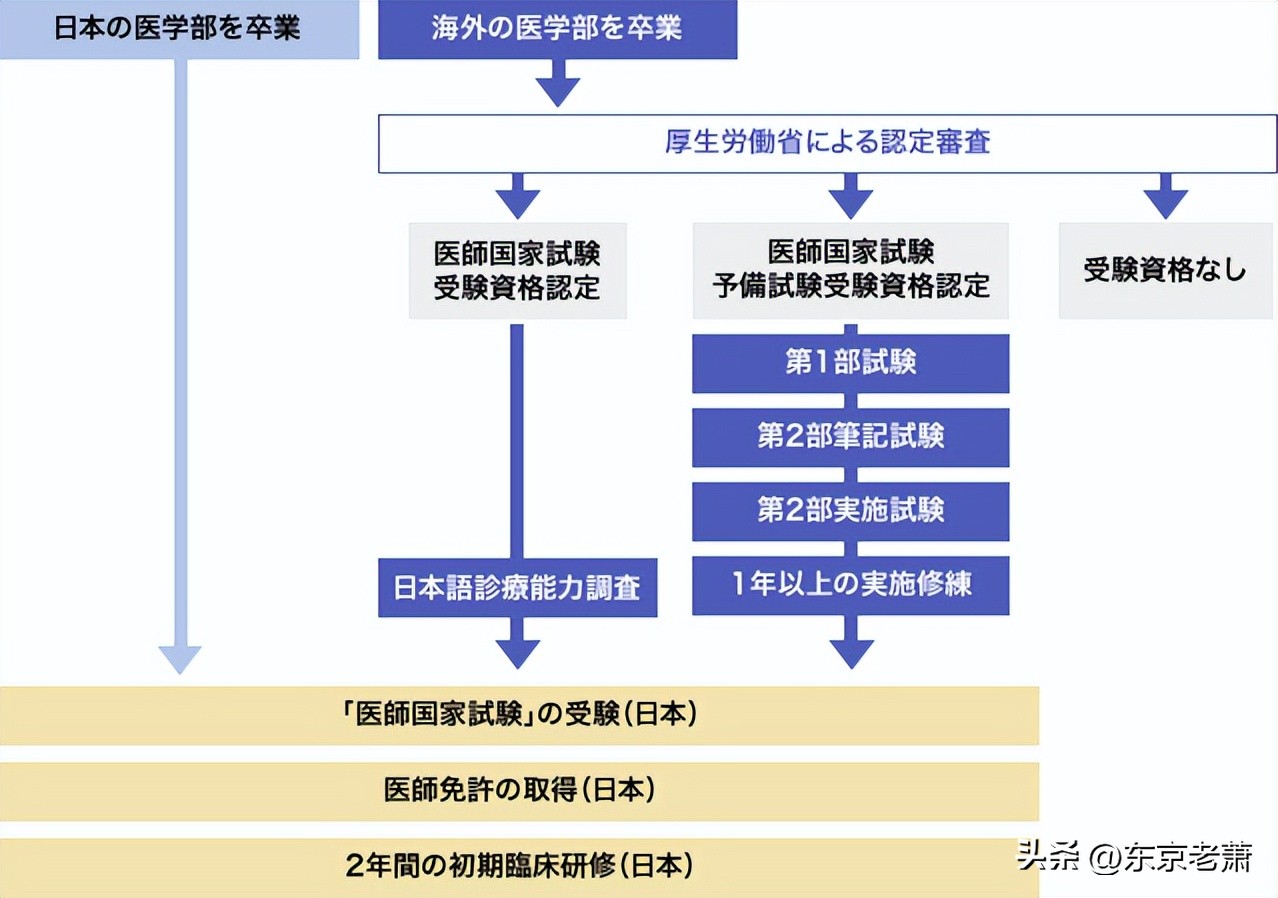 日本医疗是第一吗,日本医疗水平为什么排名第一