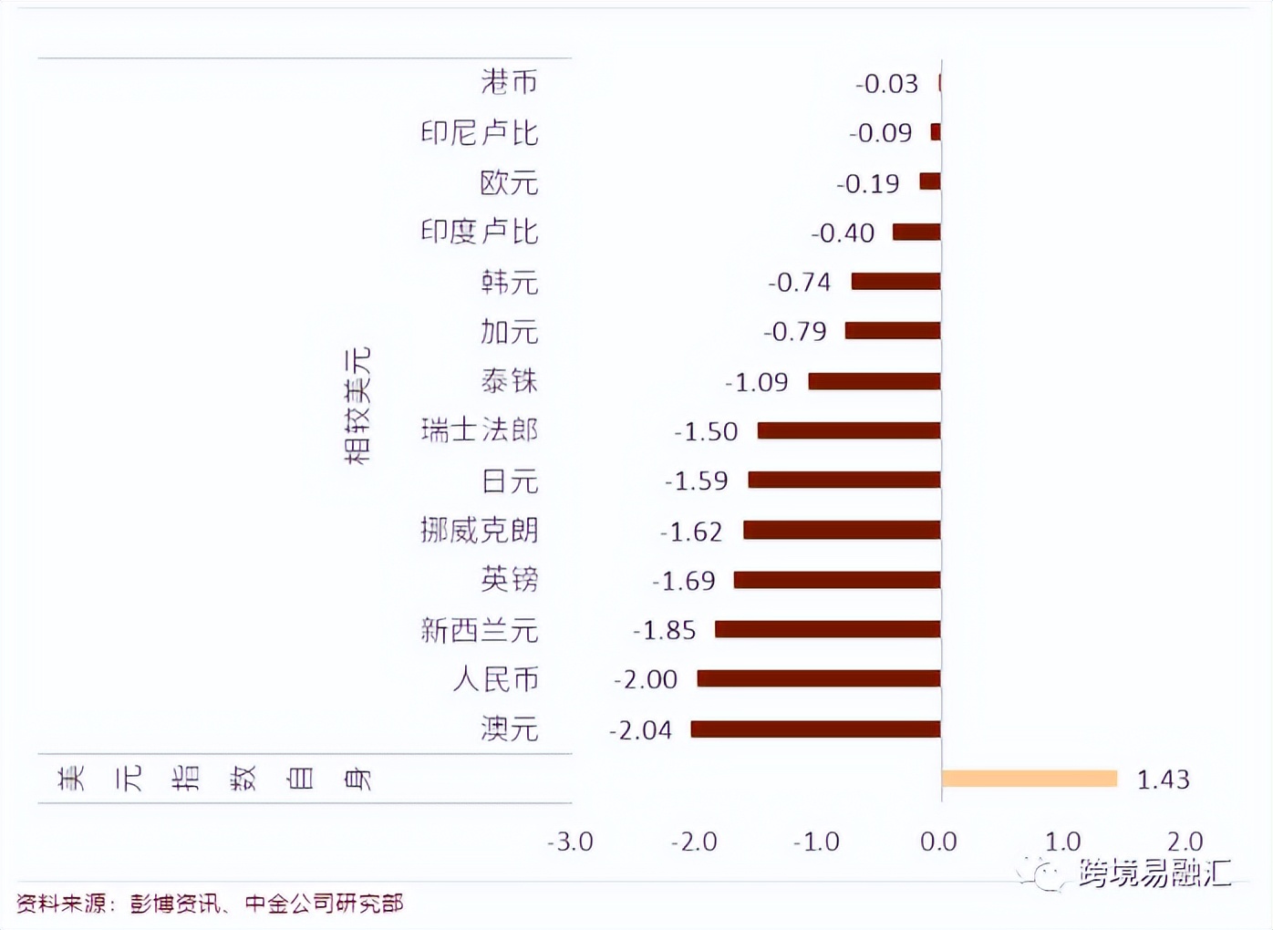 最新外汇操作建议,外汇操作交易基础知识