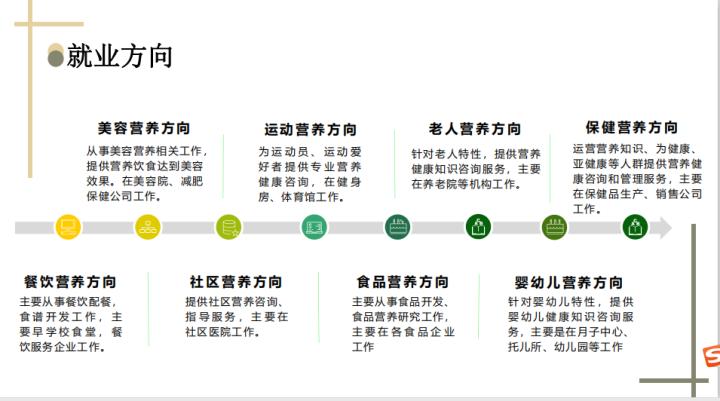 公共营养师辅导中心报名条件,公共营养师证报考条件官网入口
