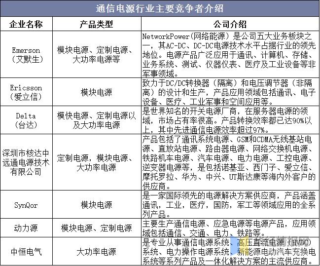 特种电源行业发展前景,中国未来电源设备发展前景
