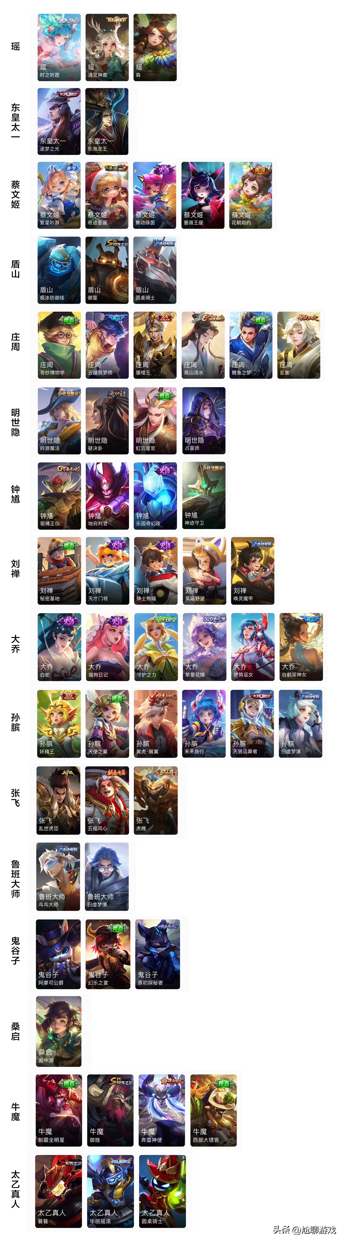 王者荣耀氪一个198买什么皮肤好,王者荣耀花多少钱才能有144个皮肤