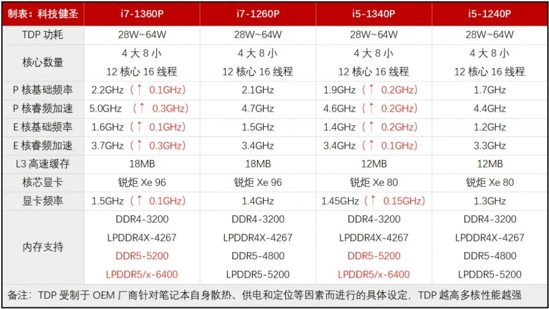 华为matebookd142023款横向测评,华为matebook142023测评优缺点