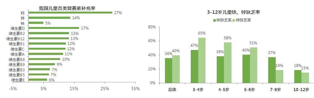 [竞争力中国行]慧谷医药战略走访一心堂瞄准补锌大市场