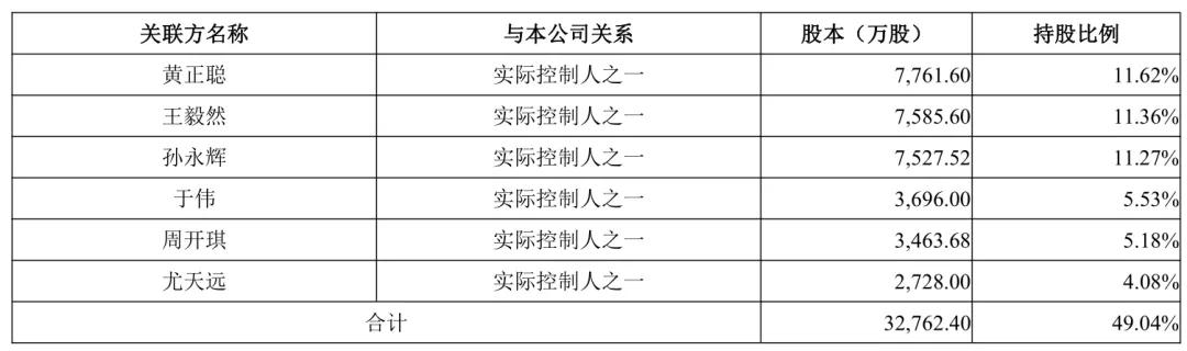 内部创业家,隐形冠军的底层逻辑