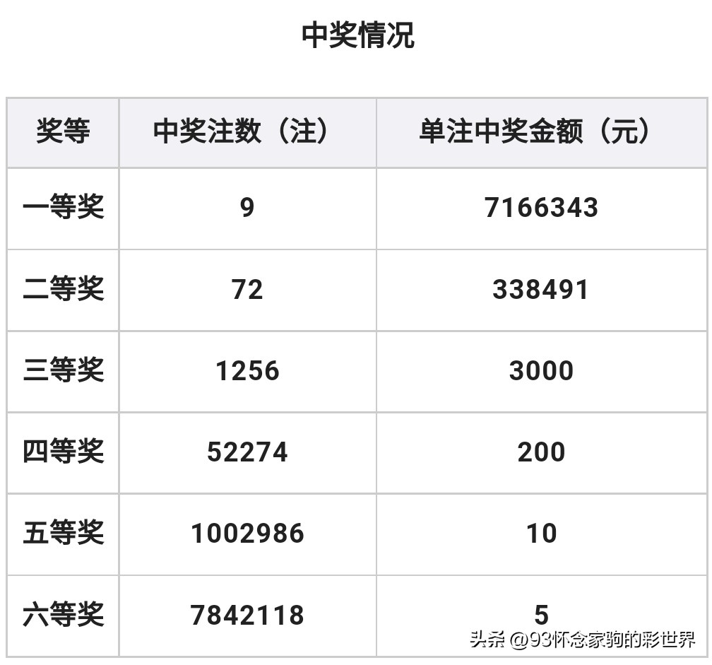 双色球开奖的结果23134期一等奖,双色球今晚开奖62期浙江省中11注