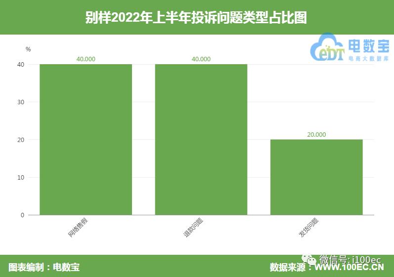 电诉宝投诉靠谱吗,电诉宝投诉能解决问题吗