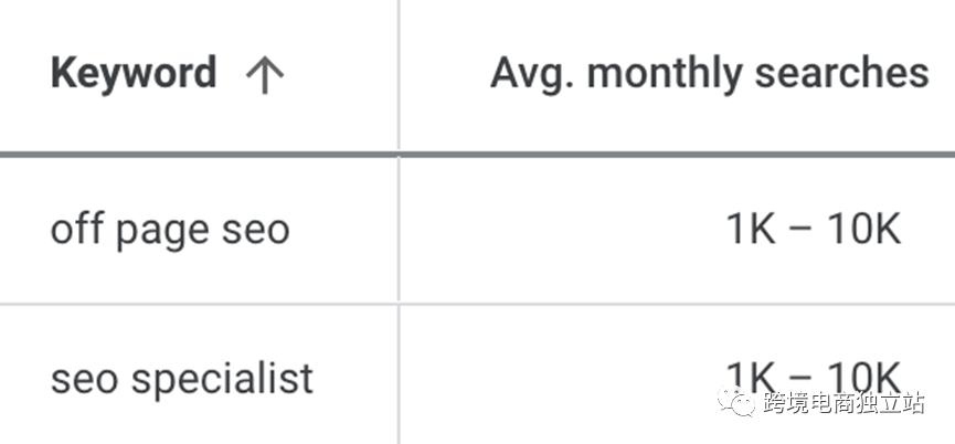 怎么在谷歌上找关键词规划师,谷歌关键词规划师是免费的吗