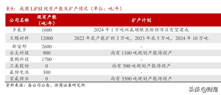 多氟多研究报告：无机氟化工龙头企业，乘新能源、半导体东风
