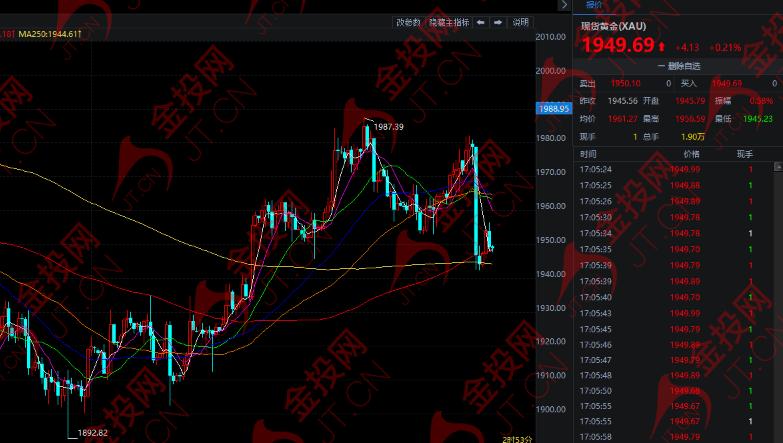 变脸好失败的原因,黄金连续大跌