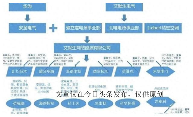 艾默生与西门子,最具发展潜力的上市科技公司