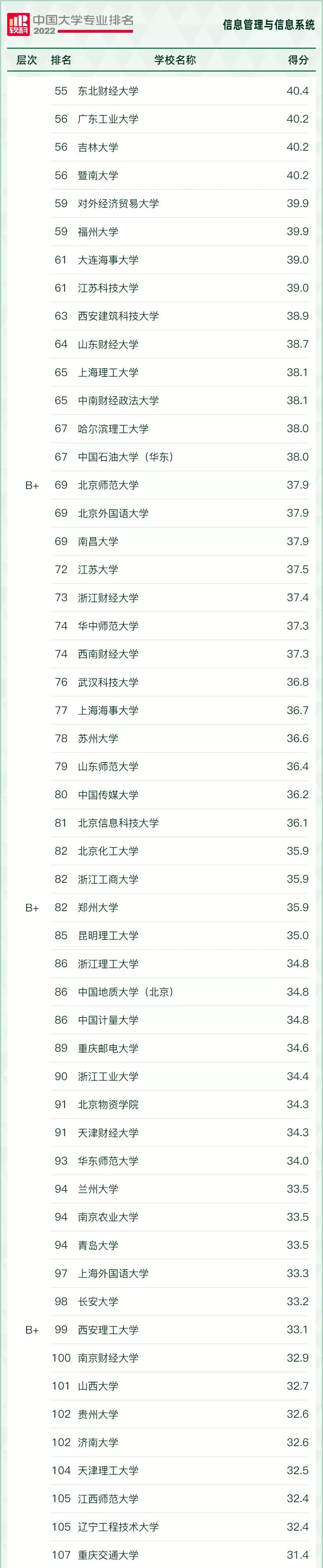 好就业薪资高的本科专业有哪些,十大本科就业率最高的专业推荐