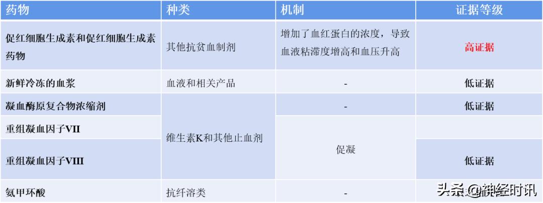 缺血性卒中合理用药,导致脑卒中的药
