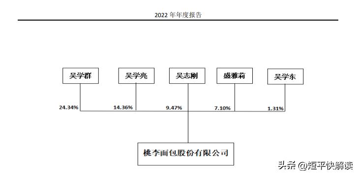 营收下降利润大涨,营收增长利润下滑