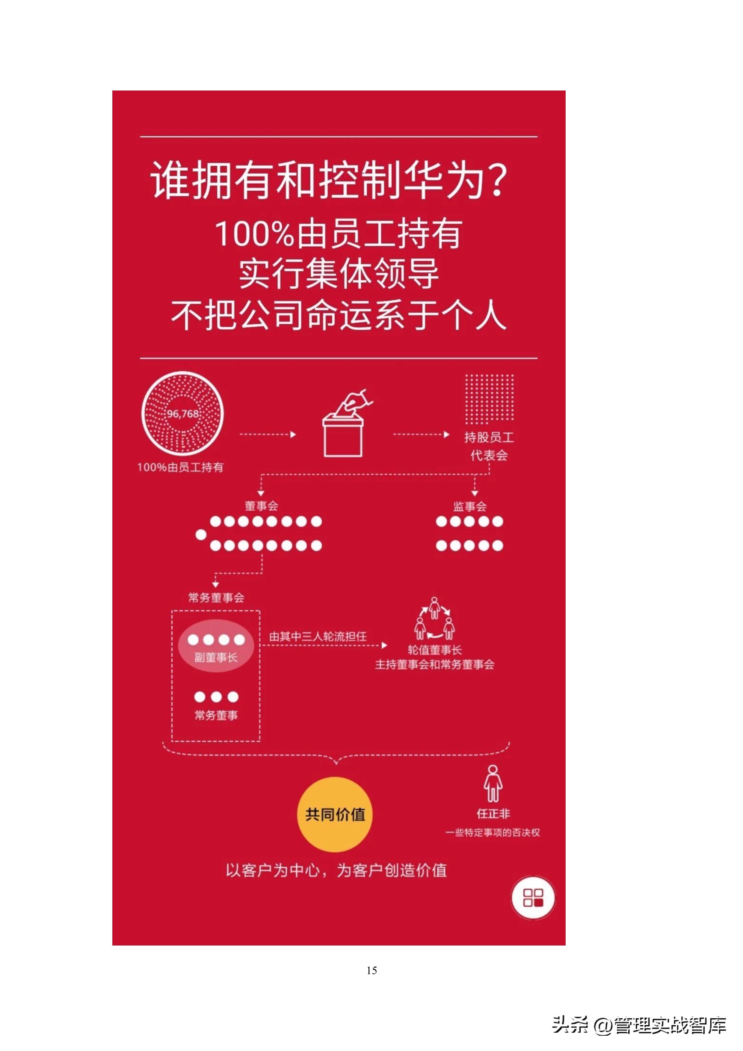 华为股权分配激励方案ppt,股权激励方案与合伙人制度华为