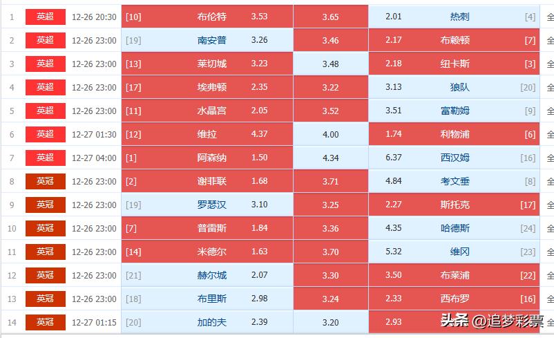 传统足彩胜负彩14场,传统足彩胜负24065期