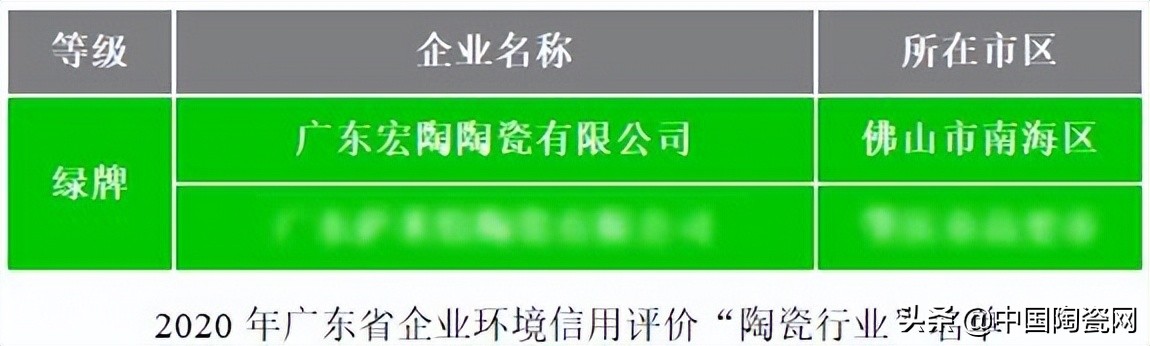 宏陶陶瓷是十大名牌,宏陶陶瓷背标