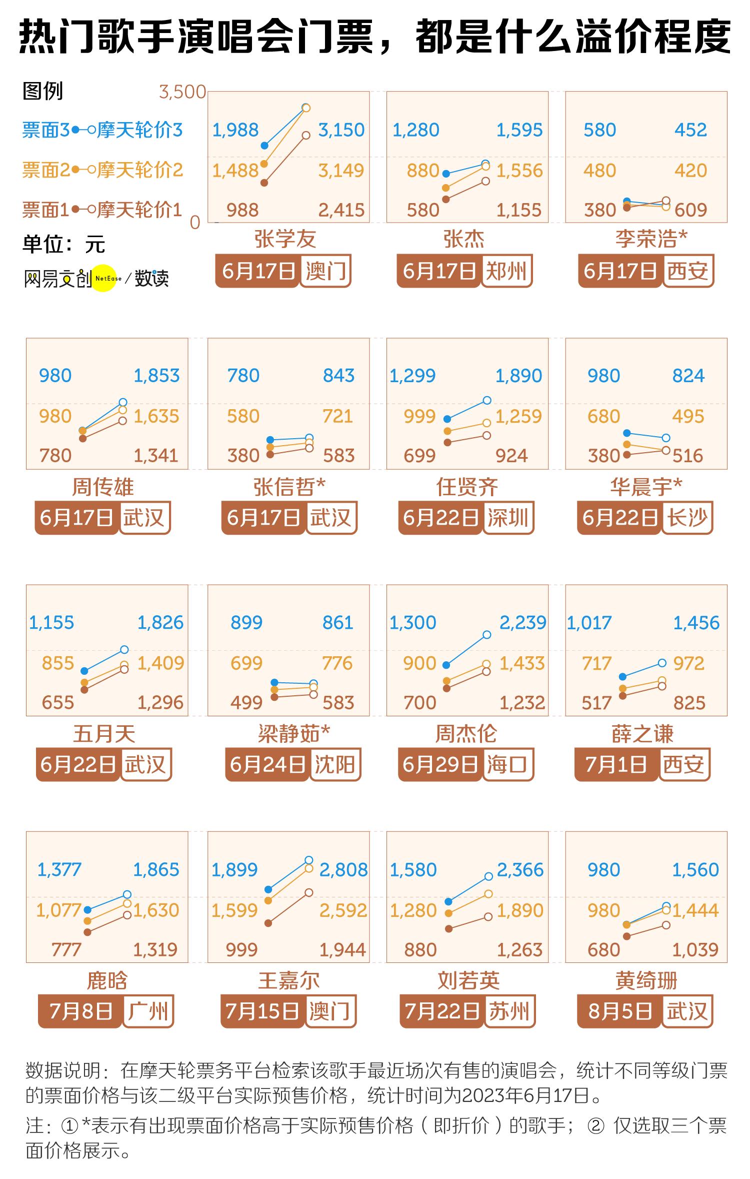 你抢不到演唱会门票的原因,周杰伦门票最新消息