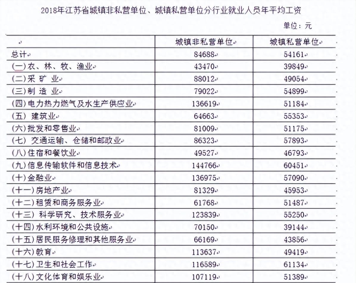 江苏省高中生物老师工资,生物老师工资比语数英少吗