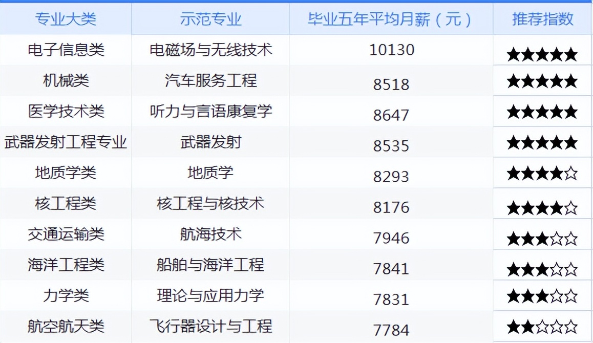 文理科都能选的专业有哪些,读文理科同时可以选什么专业