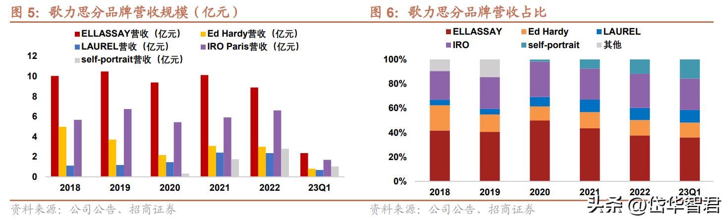 歌力思女装官方旗舰店2021新品,歌力思女装品牌怎么样