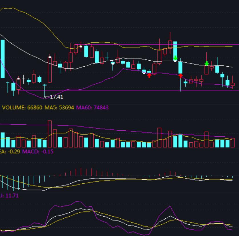 飞跃布林线实战图解,布林线使用准确吗