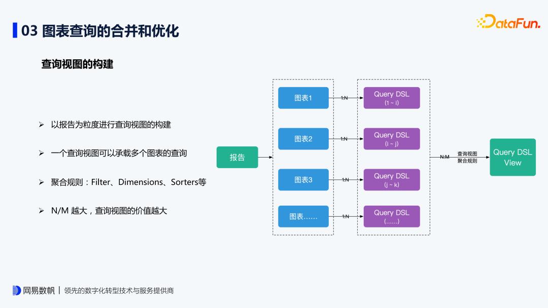 缃戞槗鏈夋暟bi鏁版嵁鍒嗘瀽,鏈夋暟bi瀹炴椂鏁版嵁