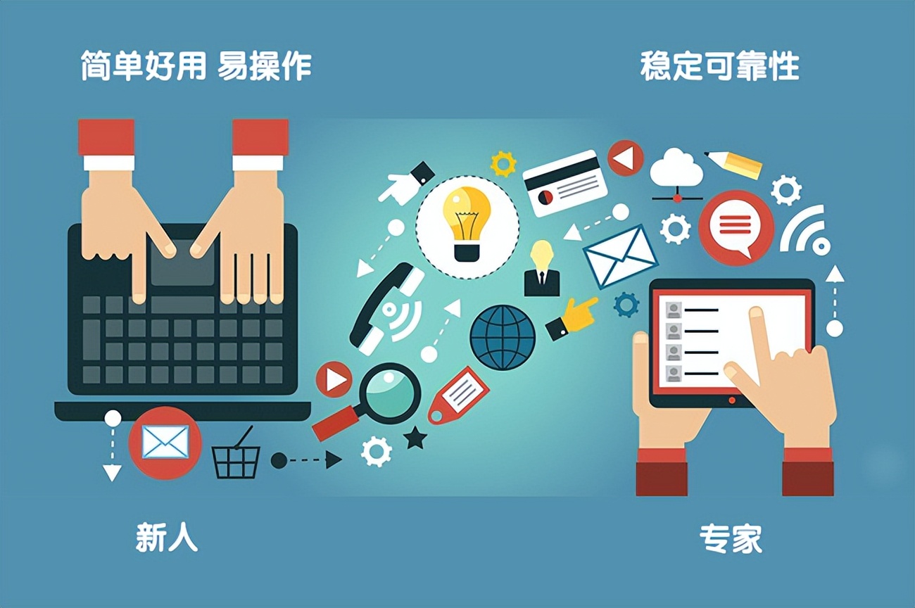 如何通过用户画像挖掘用户痛点,哪种挖掘需求痛点的方法适合中层