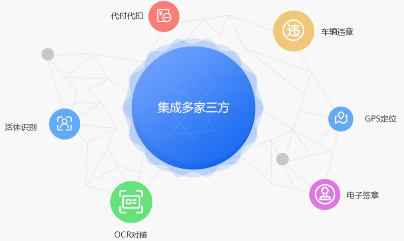 汽车融资租赁科技平台公司,汽车融资租赁公司部门架构