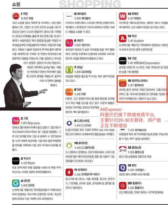 速卖通在韩国有多火,速卖通热销的国家有哪些