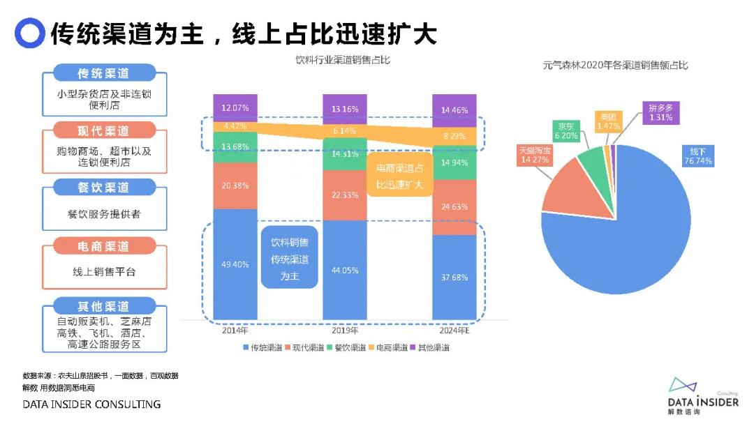 元气森林营销成功案例,元气森林营销观念