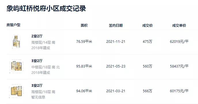 倒挂近3万/㎡!上海第一批次竟有这么多倒挂盘，捡漏机会来了