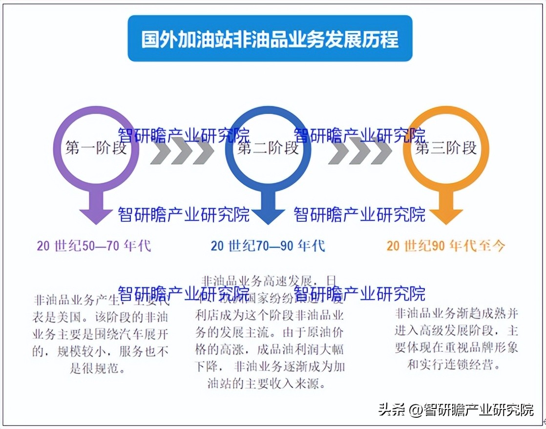 撬装式加油站行业前景如何,民营加油站未来5年的前景