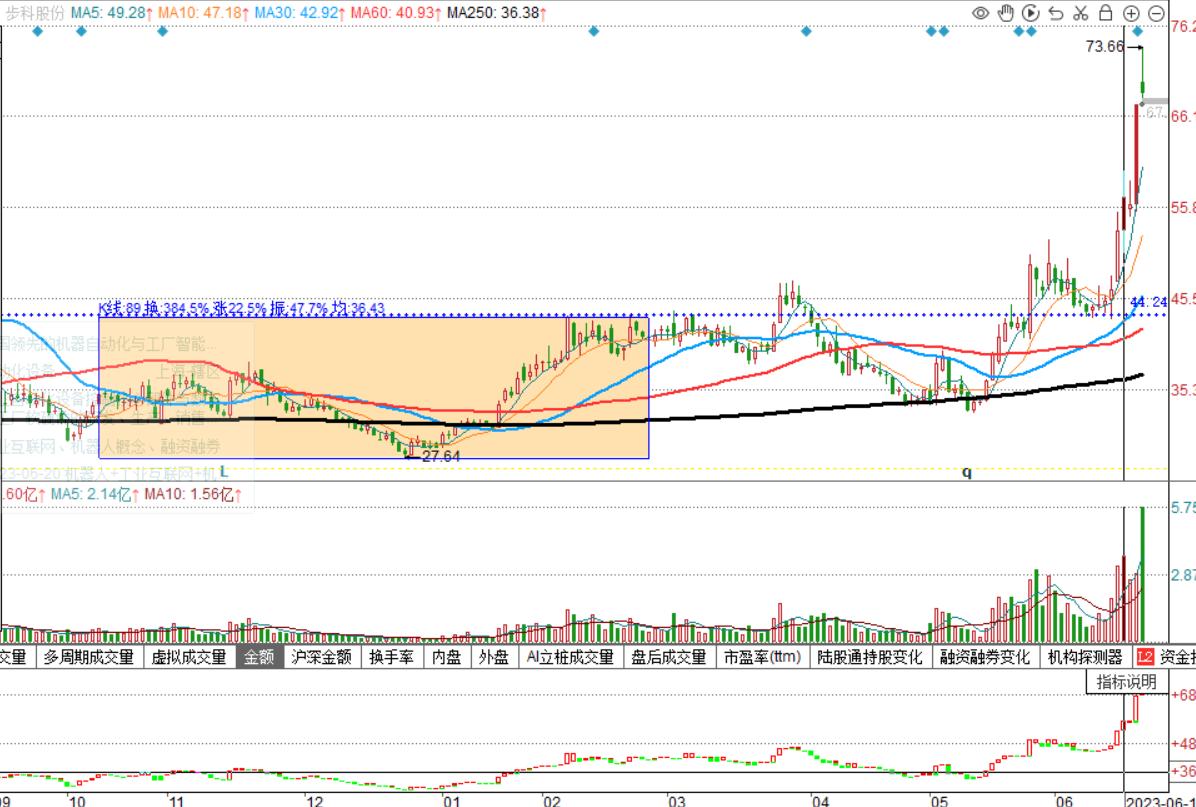 股票k线形态实战,穿头破脚k线形态