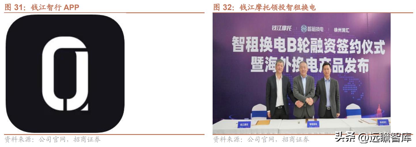 钱江摩托发展前景怎么样,钱江摩托深度分析